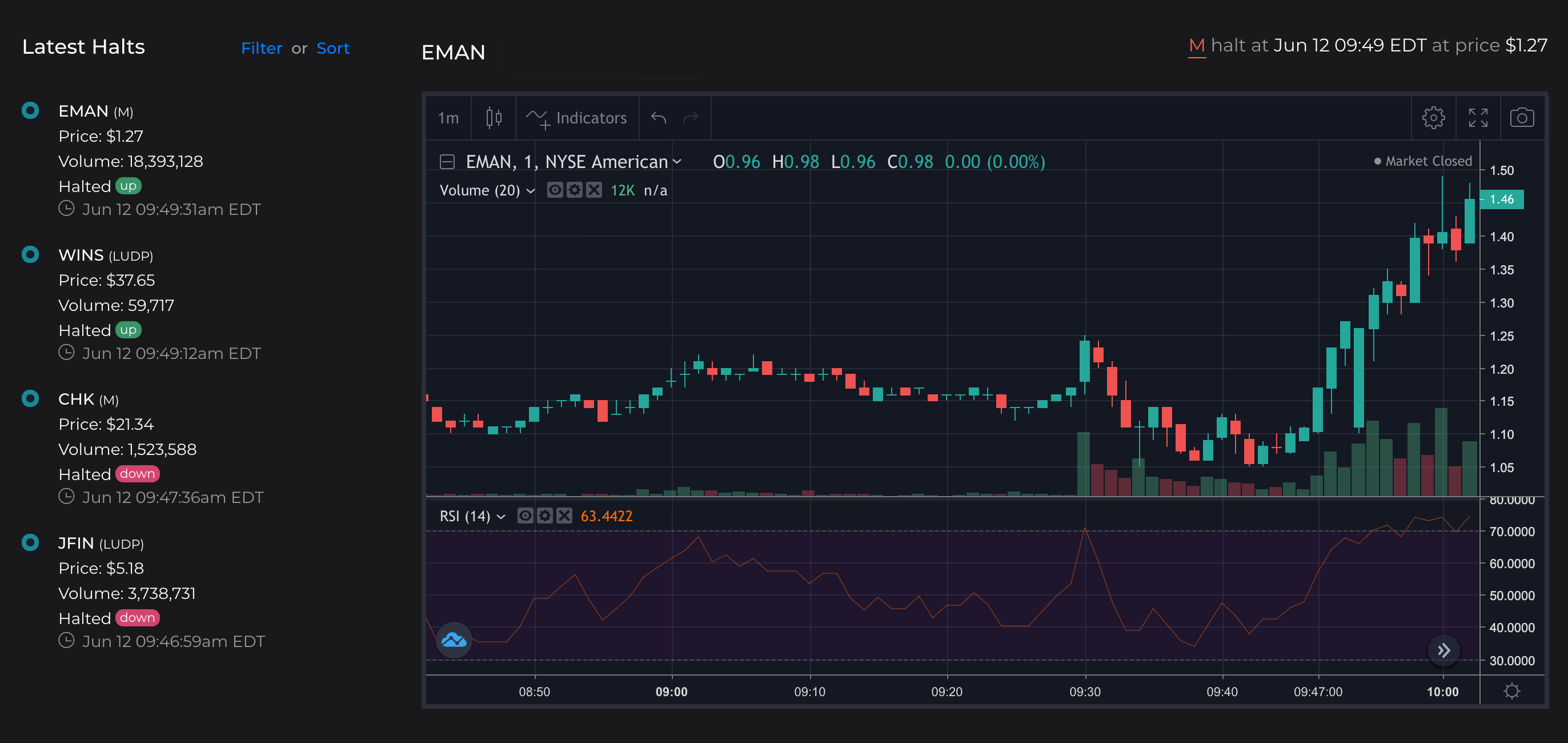 Stock Halts Dashboard